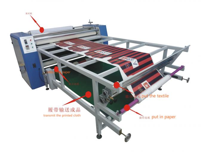 자동적인 1.7m 직물 달력 기계 회전하는 Calander 인쇄기 0